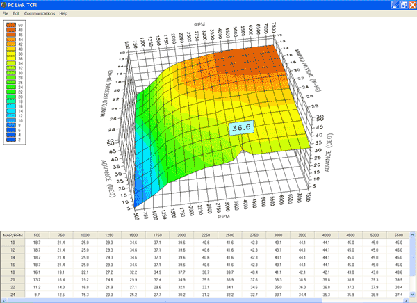 3D Ignition Advance Table