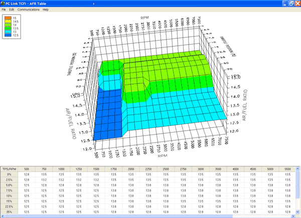 3D Air/Fuel Ratio Table