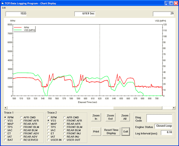 Real-Time Engine Data